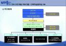 국내 우주개발 현황 및 전망 18페이지