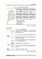 GS GLS의 3PL 7페이지