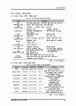 GS GLS의 3PL 8페이지