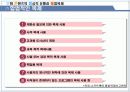 문화콘텐츠의 정상적 유통과 불법복제 7페이지
