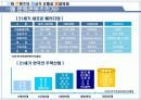 문화콘텐츠의 정상적 유통과 불법복제 8페이지