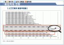 문화콘텐츠의 정상적 유통과 불법복제 10페이지