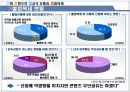 문화콘텐츠의 정상적 유통과 불법복제 12페이지