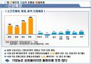 문화콘텐츠의 정상적 유통과 불법복제 13페이지