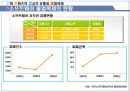 문화콘텐츠의 정상적 유통과 불법복제 17페이지