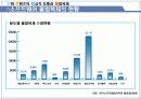 문화콘텐츠의 정상적 유통과 불법복제 19페이지