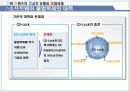 문화콘텐츠의 정상적 유통과 불법복제 21페이지