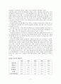 [기업조직행동론]유한 킴벌리의 기업 경영 전략 분석 11페이지