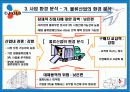 CJ GLS 3PL 17페이지