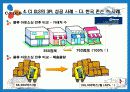 CJ GLS 3PL 26페이지