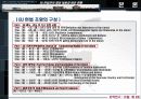 EU 헌법안의 재정 내용과 비준 현황 10페이지