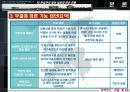 EU 헌법안의 재정 내용과 비준 현황 26페이지