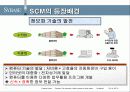 SCM 경영혁명 - MANNER1HO 7페이지