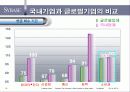 SCM 경영혁명 - MANNER1HO 50페이지