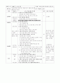 보건교육 프로그램 2페이지