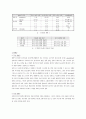 소아당뇨 케이스 4페이지