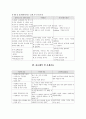 소아당뇨 케이스 11페이지