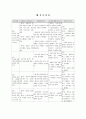 소아당뇨 케이스 12페이지