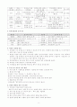 학교 전염병 관리 2페이지