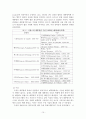 자크 시라크의 정치 리더십 10페이지