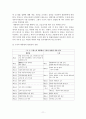 자크 시라크의 정치 리더십 11페이지