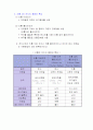 메소-스케일 재료분석 합성연구실(차세대 전지) 6페이지
