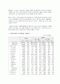 우리 상품의 해외 수출 경쟁력 강화방안 4페이지