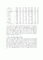 우리 상품의 해외 수출 경쟁력 강화방안 5페이지