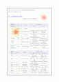 간암케이스 (일반내과 병동 케이스) 11페이지