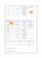 간암케이스 (일반내과 병동 케이스) 12페이지