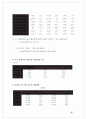 한-칠레 FTA 반대 보고서 15페이지