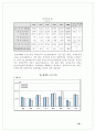 한-칠레 FTA 반대 보고서 26페이지