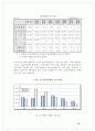 한-칠레 FTA 반대 보고서 27페이지