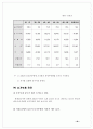 한-칠레 FTA 반대 보고서 28페이지