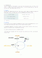 Hite의 맥주시장 마케팅 7페이지