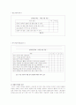 ASSURE모형 6페이지