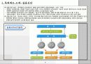 특허정보 제공 서비스 인터넷 비즈니스 모델 4페이지