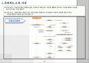 특허정보 제공 서비스 인터넷 비즈니스 모델 6페이지