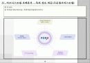 특허정보 제공 서비스 인터넷 비즈니스 모델 12페이지