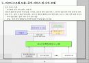 특허정보 제공 서비스 인터넷 비즈니스 모델 14페이지
