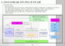 특허정보 제공 서비스 인터넷 비즈니스 모델 15페이지