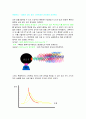 빛과 레이저 4페이지