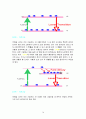 빛과 레이저 14페이지
