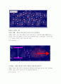 레이저[Laser]에 관한 요약 정리 7페이지