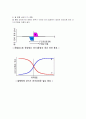 레이저[Laser]에 관한 요약 정리 24페이지