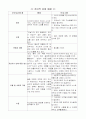 발달장애아동부모를 도울 수 있는 방안 48페이지