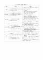 발달장애아동부모를 도울 수 있는 방안 49페이지