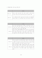 [논문] 사상체질과 건강 8페이지