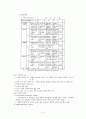 공업교육평가와 실기평가 5페이지