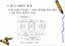 공업교육평가와 실기평가 (PPT자료) 16페이지